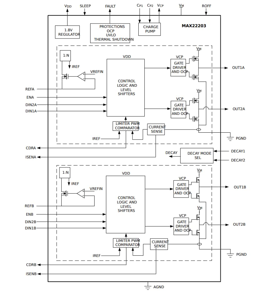 ブロック図 - Analog Devices / Maxim Integrated MAX33045E/MAX33046E RS-485/RS-422トランシーバ